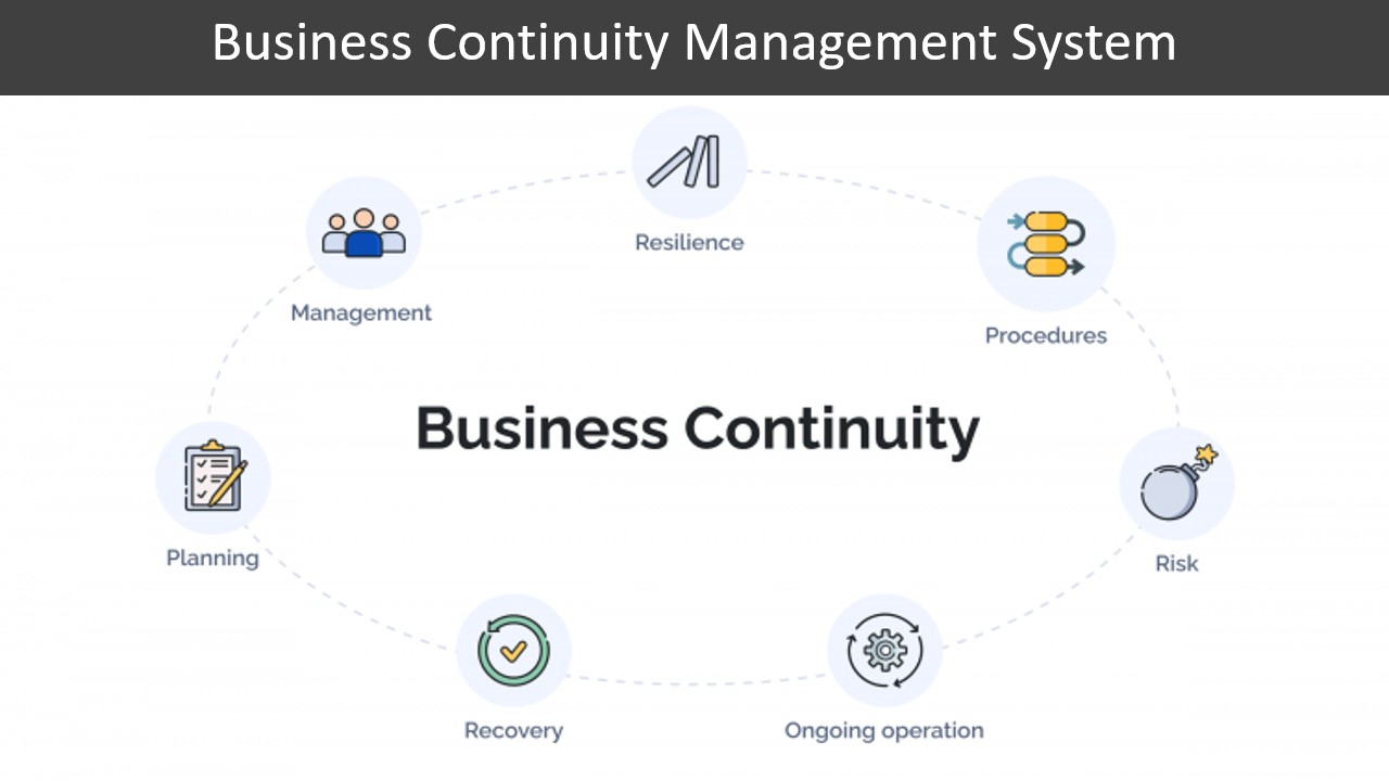 Business Continuity Management System