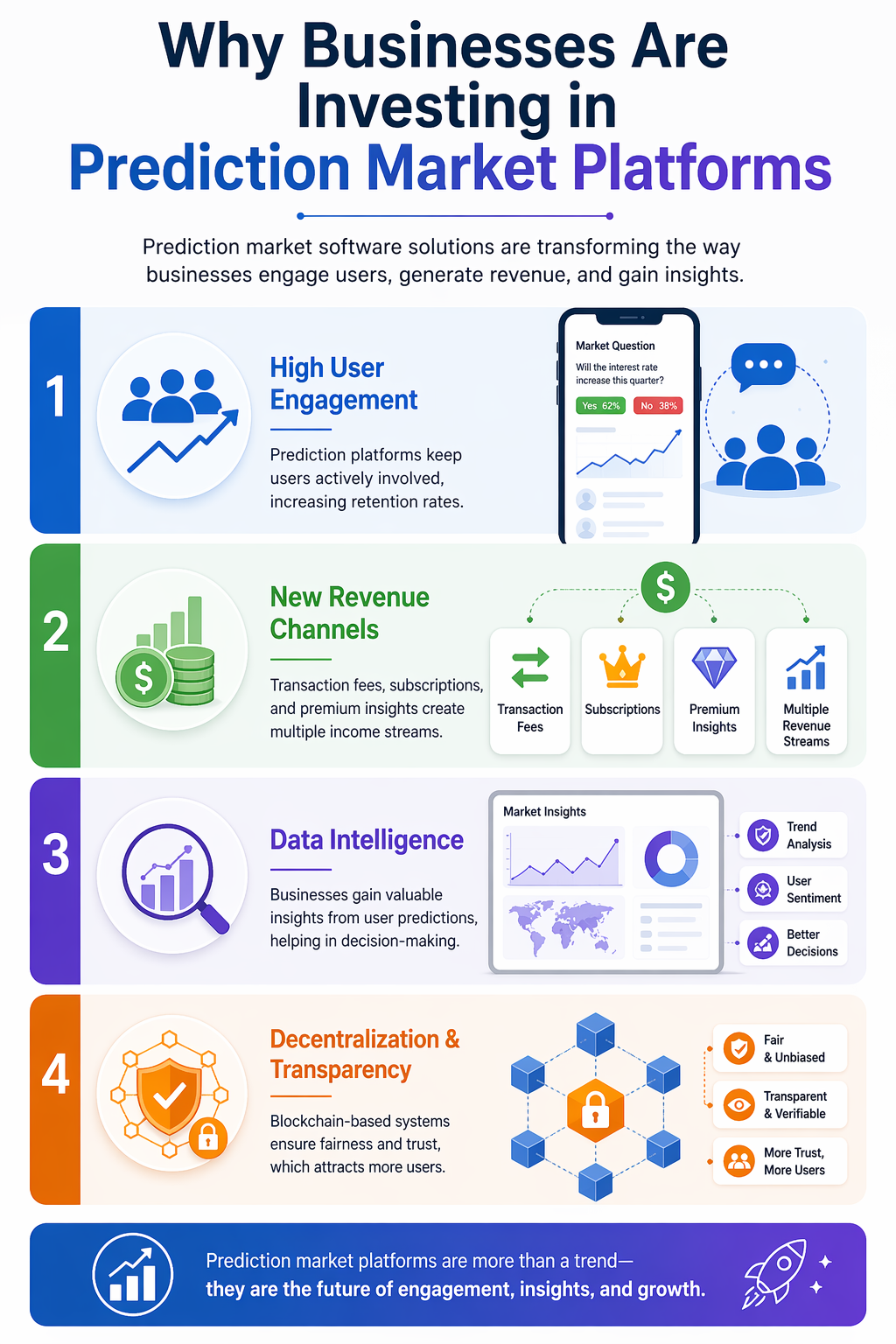 Why Businesses Are Investing in Prediction Market Platforms