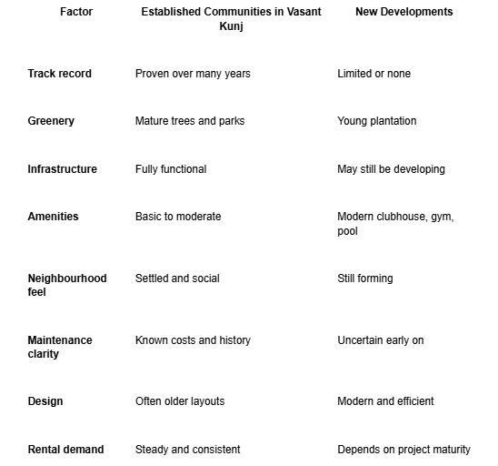 Established Communities vs New Developments