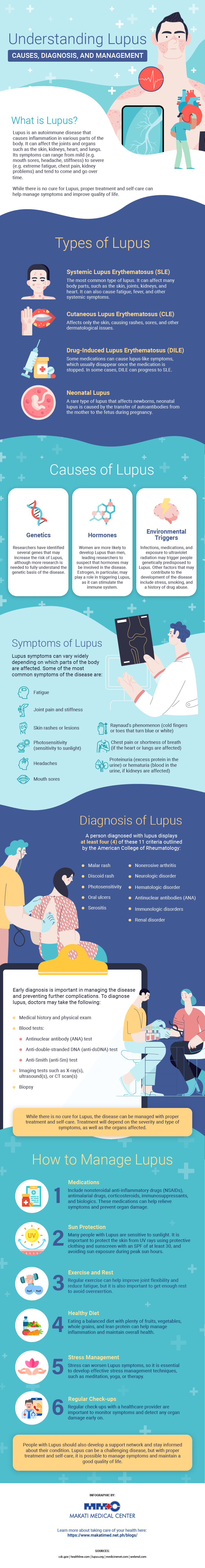 lupus infographic by makati medical center