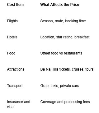 How Much Does a Da Nang Holiday Cost