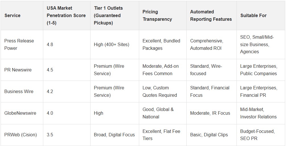 PR Distribution Company