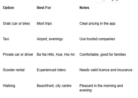 Transport Options Compared