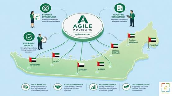 sustainability consultancy in dubai_uae