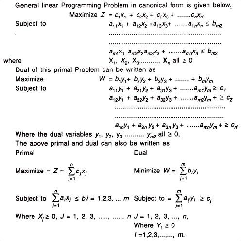 Forming Dual when Primal is in Canonical Form