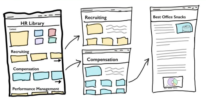 Topical Authority as to Why Websites Now Rank Instead of Pages