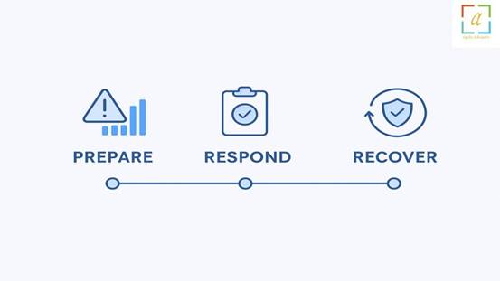 BCM Consultants in UAE