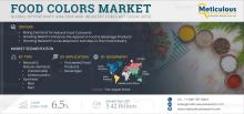 #FoodColors, #FoodColorants, #NaturalFoodColors, #FoodIndustry, #CleanLabel, #FoodInnovation, #FoodIngredients, #FoodTrends, #MarketGrowth, #FoodManufacturing, #FoodAdditives, #FoodTech, #FoodAndBeverage, #ColoringAgents, #NaturalIngredients, #FoodColorMarket, #HealthyEating, #ConsumerTrends, #FoodVisuals, #FoodColorForecast