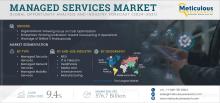 #ManagedServices, #ITOutsourcing, #DigitalTransformation, #CyberSecurity, #CloudSolutions, #ITManagement