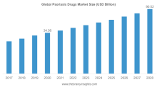 psoriasis drugs market