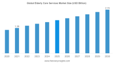 Elderly Care Services Market