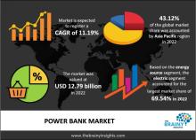 Power Bank Market