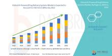 AI-powered drug delivery systems market 