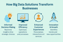 bigdata solution, bigdata services, big data analytics, big data analytic services, advanced analytics