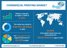commercial printing market