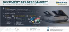 #DocumentReaders, #MarketForecast, #DigitalTransformation, #IdentityVerification, #OCRTechnology, #BiometricSolutions, #StationaryReaders, #PortableReaders, #IndustryGrowth, #MeticulousResearch