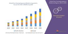 Floor Cleaning Equipment Market