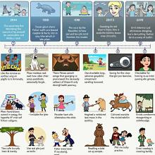  best 2D animation institutes in Thane