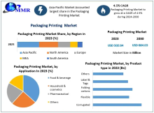 Packaging Printing Market