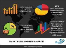 smart pulse oximeter market
