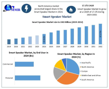 Smart Speaker Market 