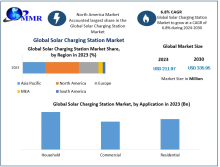 Solar Charging Station Market