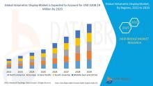  Volumetric Display Market