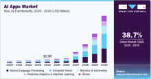 AI Apps Market