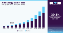 AI In Energy Market