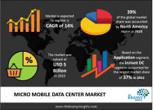 micro mobile data center market