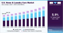 Home And Laundry Care Market