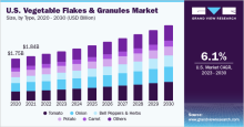 Vegetable Flakes and Granules, Vegetable Flakes and Granules Market, Vegetable Flakes and Granules Market Size, Vegetable Flakes and Granules Market Share, Vegetable Flakes and Granules Market Growth, Vegetable Flakes and Granules Market Trends, Vegetable Flakes and Granules Market Analysis, Vegetable Flakes and Granules Market Forecasts