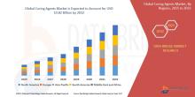 Curing Agents Market