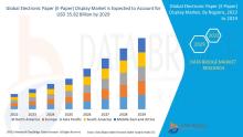electronic paper (E-Paper) display market