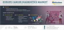#EuropeCancerDiagnostics, #CancerDetection, #HealthcareInnovation, #MedicalDiagnostics, #InVitroDiagnostics, #NGSTechnology, #CancerAwareness, #BreastCancer, #LiquidBiopsy, #MedicalTechnology, #CancerScreening, #AIinHealthcare, #HealthcareTrends, #GermanyHealthcare, #DiagnosticsMarket, #PrecisionMedicine