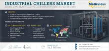 #IndustrialWastewaterTreatment, #WaterReuse, #WastewaterManagement, #EnvironmentalSustainability, #WaterTreatmentTechnologies, #IndustrialWaterSolutions, #MarketResearch, #CleanWater, #IndustrialWaterReuse, #MeticulousResearch