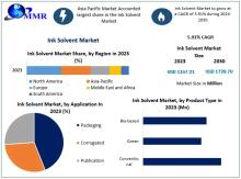 Ink Solvent Market is driven by demand in packaging, publishing, and commercial printing sectors, emphasizing solvent-based inks and eco-friendly alternatives.
