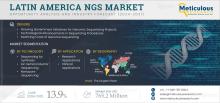 #NGS, #NextGenerationSequencing, #LatinAmericaHealthcare, #Genomics, #PersonalizedMedicine, #Biotechnology, #HealthcareInnovation, #GeneticTesting, #ClinicalDiagnostics, #NGSMarket