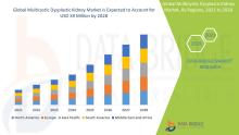 multicystic dysplastic kidney market 