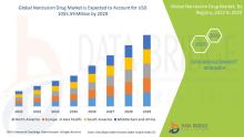 Narcissism Drug Market Size, Narcissism Drug Market Share, Narcissism Drug Market Trend, Narcissism Drug Market Analysis, Narcissism Drug Market Report, Narcissism Drug Market Growth,  Latest Developments in Narcissism Drug Market, Narcissism Drug Market Industry Analysis, Narcissism Drug Market Key Player, Narcissism Drug Market Demand Analysis