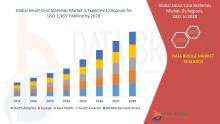 Smart Card Materials Market Size, Smart Card Materials Market Share, Smart Card Materials Market Trend, Smart Card Materials Market Analysis, Smart Card Materials Market Report, Smart Card Materials Market Growth,  Latest Developments in Smart Card Materials Market, Smart Card Materials Market Industry Analysis, Smart Card Materials Market Key Player, Smart Card Materials Market Demand Analysis
