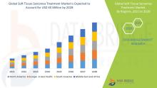 Soft Tissue Sarcomas Treatment Market Size, Soft Tissue Sarcomas Treatment Market Share, Soft Tissue Sarcomas Treatment Market Trend, Soft Tissue Sarcomas Treatment Market Analysis, Soft Tissue Sarcomas Treatment Market Report, Soft Tissue Sarcomas Treatment Market Growth,  Latest Developments in Soft Tissue Sarcomas Treatment Market, Soft Tissue Sarcomas Treatment Market Industry Analysis, Soft Tissue Sarcomas Treatment Market Key Player, Soft Tissue Sarcomas Treatment Market Demand Analysis"