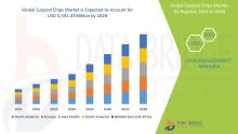 Surgical Chips Market Size, Surgical Chips Market Share, Surgical Chips Market Trend, Surgical Chips Market Analysis, Surgical Chips Market Report, Surgical Chips Market Growth,  Latest Developments in Surgical Chips Market, Surgical Chips Market Industry Analysis, Surgical Chips Market Key Player, Surgical Chips Market Demand Analysis