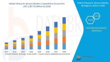 Ultrasonic Sensors Market Size, Ultrasonic Sensors Market Share, Ultrasonic Sensors Market Trend, Ultrasonic Sensors Market Analysis, Ultrasonic Sensors Market Report, Ultrasonic Sensors Market Growth,  Latest Developments in Ultrasonic Sensors Market, Ultrasonic Sensors Market Industry Analysis, Ultrasonic Sensors Market Key Player, Ultrasonic Sensors Market Demand Analysis