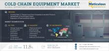 Explore the North America air conditioners market outlook to 2032. Learn about inverter, smart, and solar-assisted AC trends driving growth.