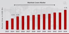 Global Manhole Covers Market