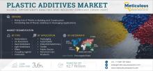 Discover how the global plastic additives market will reach $93.85B by 2032, driven by sustainability, innovation, and rising industry demand.