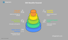 #SEOservices #SEOservicesDelhiNCR #SEOcompanyDelhi #BestSEOcompanyDelhi #SEOagencyDelhi #DelhiNCRSEO #SearchEngineOptimization