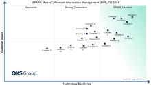 Product Information Management (PIM)