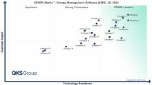 Energy Management Software (EMS)